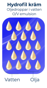 hydrofil kräm